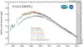 H-1211 measured by the Advanced Global Atmospheric Gases Experiment (AGAGE) in the lower atmosphere (troposphere) at stations around the world. Abundances are given as pollution free monthly mean mole fractions in parts-per-trillion.