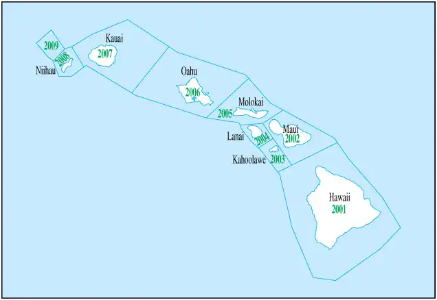 HUC20