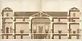 Section through southern rooms