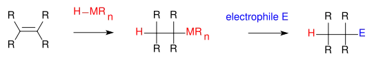 Hydrometalation of an alkene