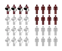 Illustration of two groups: one exposed to treatment, and one unexposed. Exposed group has smaller risk of adverse outcome, with RR = 4/8 = 0.5.