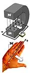 Determining the direction of induced currents
