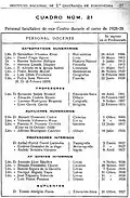 A list of teachers in the Pontevedra High School, year 1928-29.