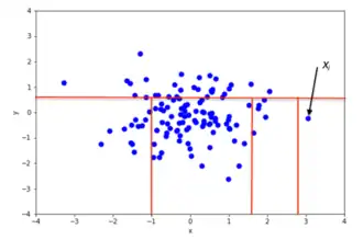 Isolating an Anomalous Point