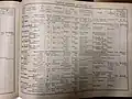 Lloyd's yacht register 1924 - Istar owner George E. Millner