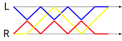 Columns, alternating: (4,4)(4x,0)