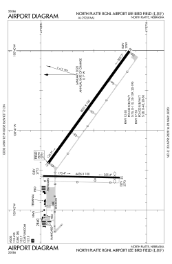 FAA Airport Diagram