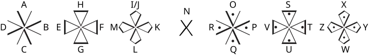 Knights Templar Alphabet based on Grand Lodge of British Columbia and Yukon Freemasons description