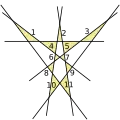 7 lines, 11 triangles