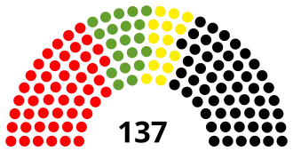 17th Landtag, following 2013 election