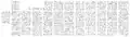 Complete transcription of the 12 columns of the Gortyn Code, with the boustrophedon writing retained.