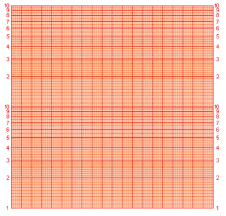 Semi-log graphing paper