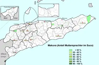 Makuva