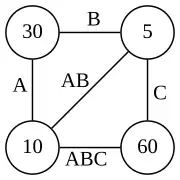 (AB)C