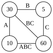 A(BC)