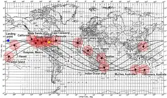 Ground track and tracking stations for Mercury-Atlas 8. Spacecraft starts from Cape Canaveral in Florida and moves east; each new orbit-track is displaced to the left due to the rotation of the Earth. It moves between latitudes 32.5° north and 32.5° south.[219] Key: 1–6: orbit number. Yellow: launch. Black dot: tracking station. Red: range of station; Blue: landing.
