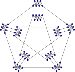 Meredith graph