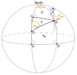 Geodesy