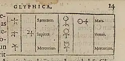 ♄ Saturnus / ♃ Iupiter / ☿ Mercurius // ♂ Mars / ♀ Venus / ☿ Mercurius