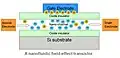 A nanofluidic field-effect transistor