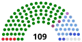 Parliament after elections