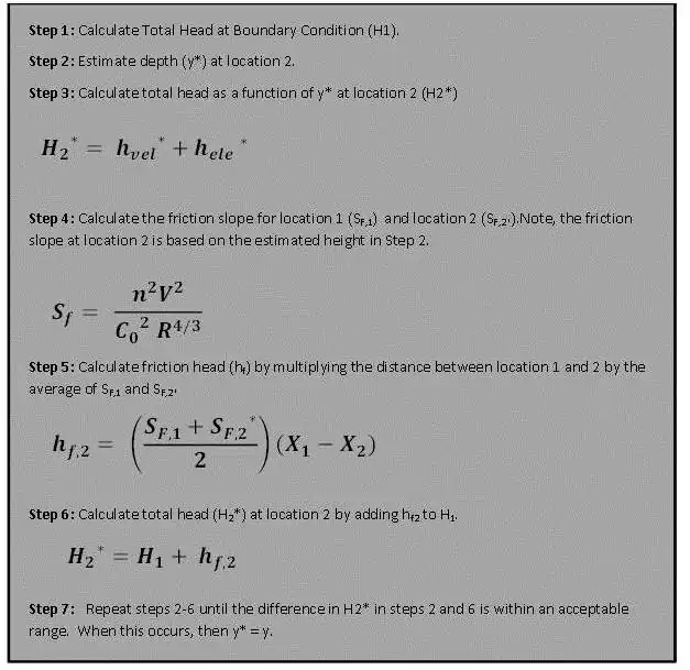 NewtonRaphsonMethod