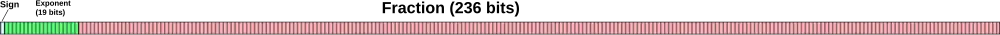 Layout of octuple-precision floating-point format