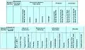 OV-3 – Template.