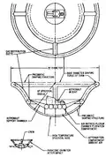 Paracone Configuration
