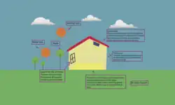 Passive Solar Design