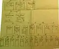 Pedigree of Barons at Rešice with listing of orphans 1755