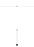 Initial angle of 0°, a stable equilibrium