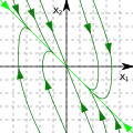Node