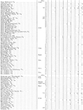 The regiment's list of battles and casualties, cont. (Page 2)