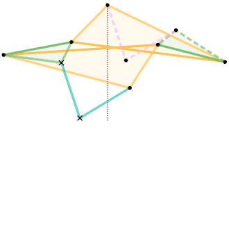 Sylvester-Kempe quadruplanar inversor 2 [Note 1]