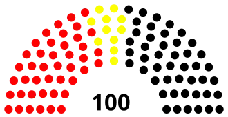 5th Landtag, following 1963 election
