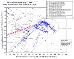 Primary radar returns that appeared near the TWA 800 after 8:31:12 pm: The 30-knot track is at the bottom center of the image.: fig. 27, p.&nbsp;92 