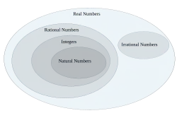 Set Theory Image