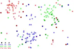 Fig. 4. The CNN reduced dataset.