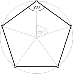 Rotations of a pentagon