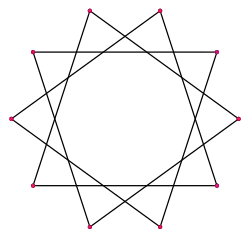 Regular {10/3}, r20