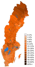 1998