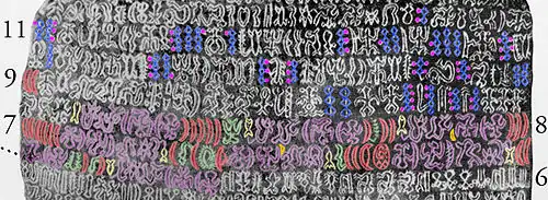 The calendrical sequence. Red are the 28+2 nights of the month, full moon in the center; purple are a sequence repeated eight times; the fish (yellow) are head up during the waxing moon and head down during the waning moon; green are glyphs proposed by Guy to be phonetic complements.