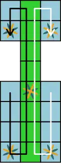 Diagram showing board with arrows showing the direction of play