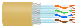 S/FTP twisted pair cable shielding