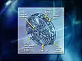 The callouts in this illustration give information about a solar array rotary joint of the International Space Station.