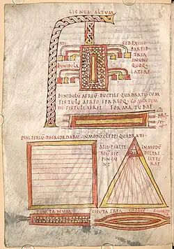 Circa 850-875 A.D., Benedictine Abbey of Saint Emmeran, Germany. Image 110 of Saint Jerome's "Instruments of Hieronymus" (Psalter of Emmeran. BSB shelfmark: Clm 14523)