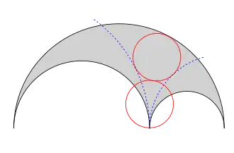 Circles c and d
