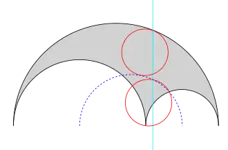 Circles f and g
