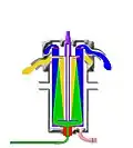 Fig 5. Separation direct feed